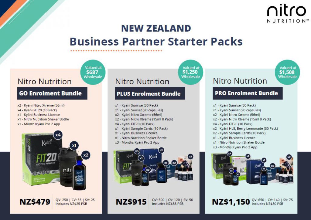 This image has an empty alt attribute; its file name is NZ-BP-Starter-Packs-1024x725.jpg